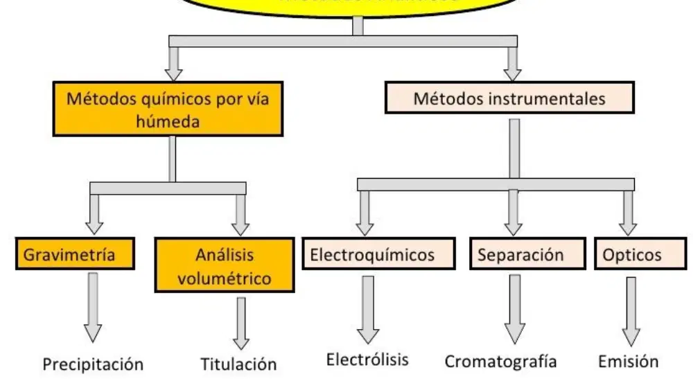 USB-C no siempre es igual: guía de cables, carga y vídeo