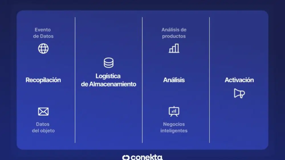 Gestión de Dispositivos Móviles Android: Soluciones para Protección y Control Empresarial