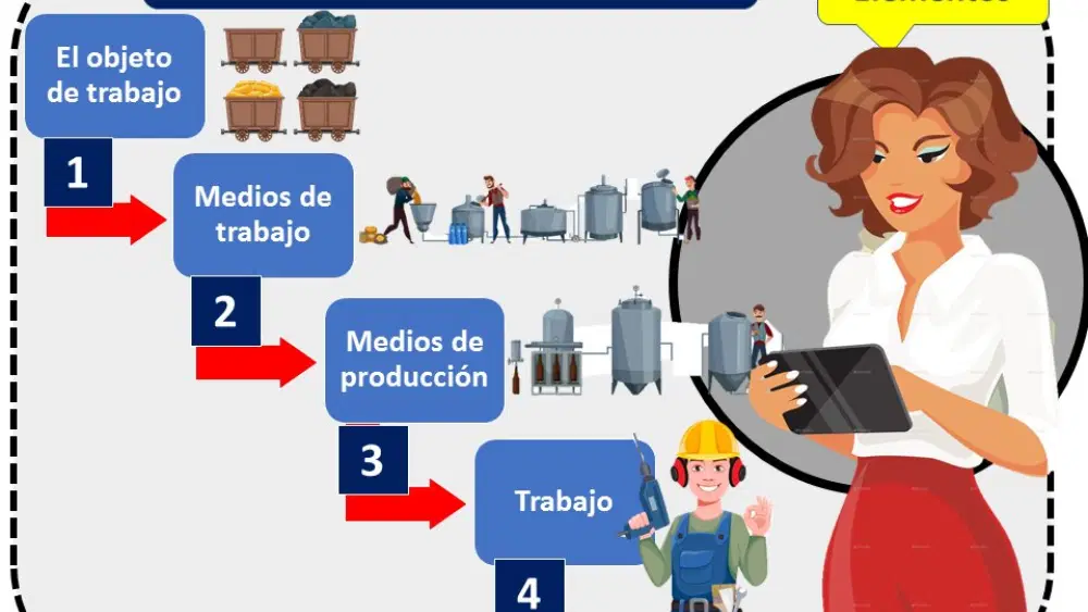 Cómo Crear y Gestionar Tableros en Pinterest: Guía Completa y Optimizada