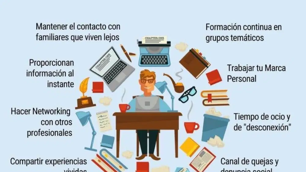 La vivienda y el ocio urbano ganan peso en la vida actual