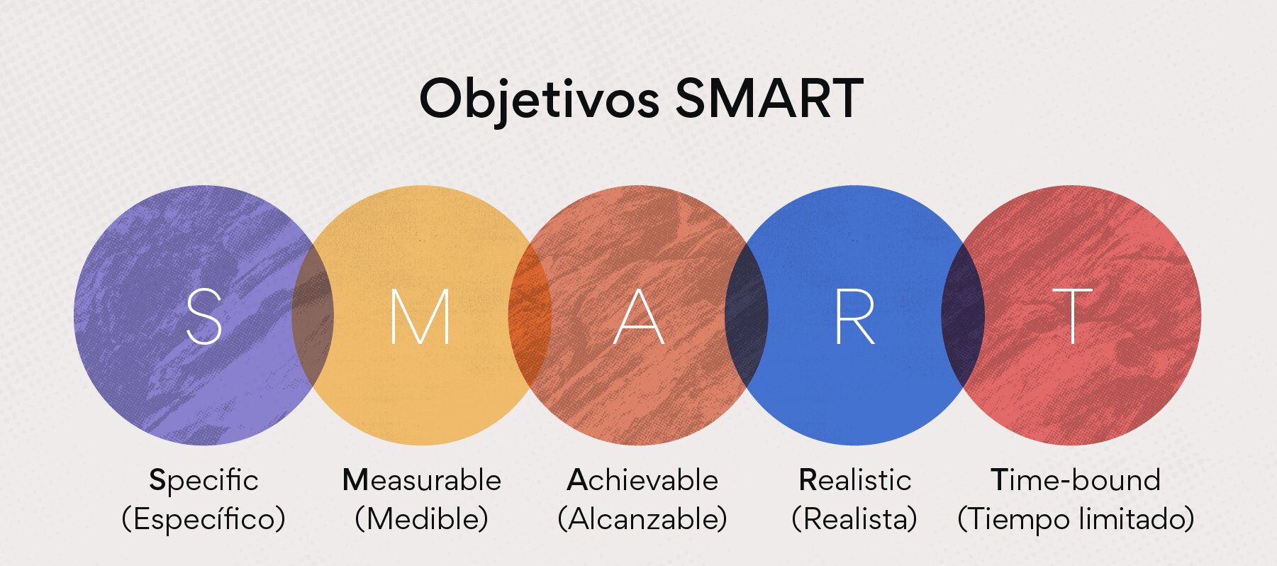 Optimización de Campañas Digitales para Alcanzar el Éxito 30 1. Definir Objetivos Claros y Medibles