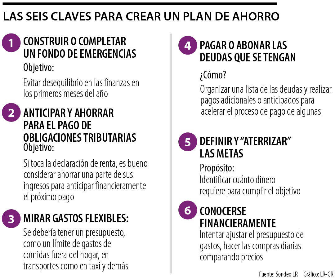 Planificación Financiera Personal: Guía Práctica para Organizar tus Finanzas de Forma Efectiva 28 3. Implementación de estrategias de ahorro y reducción de gastos