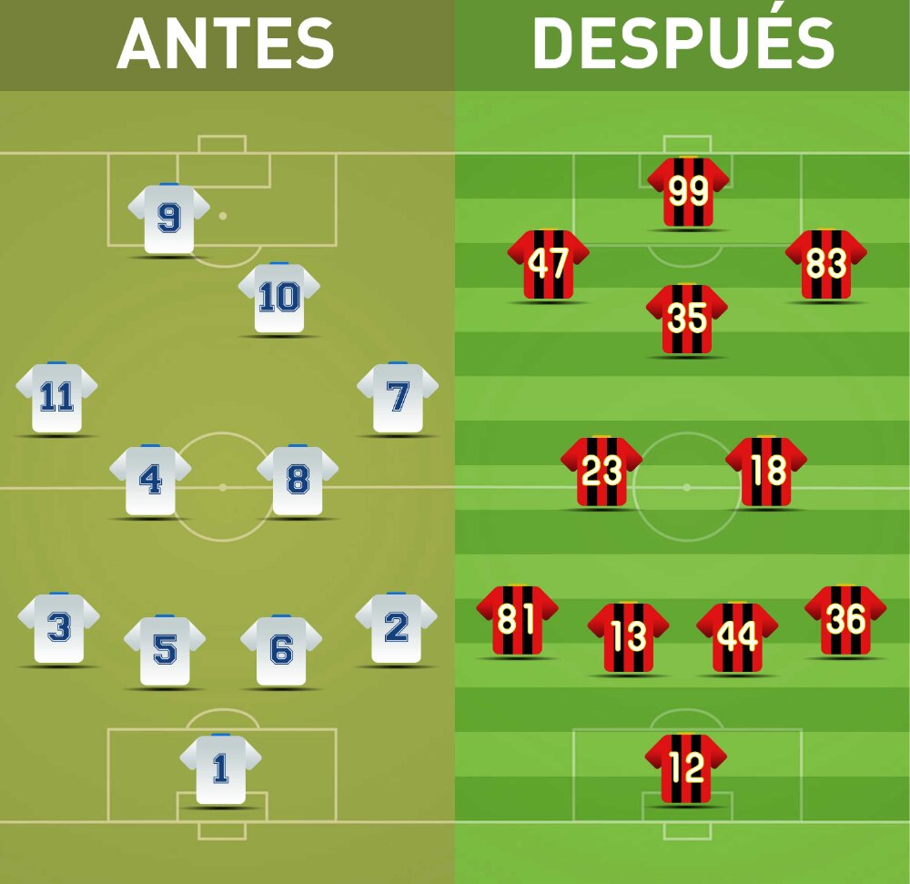 Conviértete en un Experto en tu Liga Fantasy: Estrategias para Destacar 20 Análisis Profundo de Jugadores: Más Allá de las Estadísticas