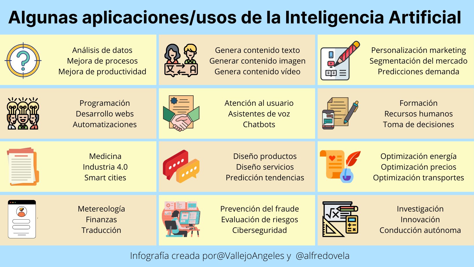 Inteligencia Artificial: Definición y Aplicaciones en el Mundo Actual 40 Aplicaciones de la inteligencia artificial en la industria