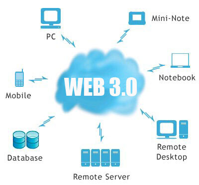 Web 3.0: Qué es y cómo está transformando el futuro de internet 26 Beneficios de la Web 3.0