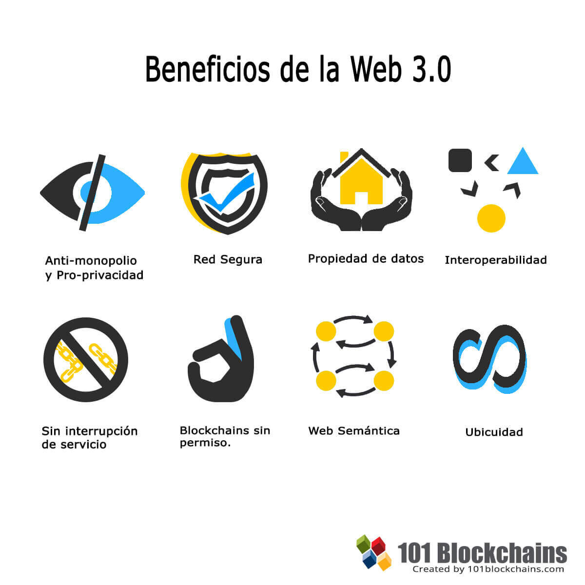Web 3.0: Qué es y cómo está transformando el futuro de internet 25 Características de la Web 3.0