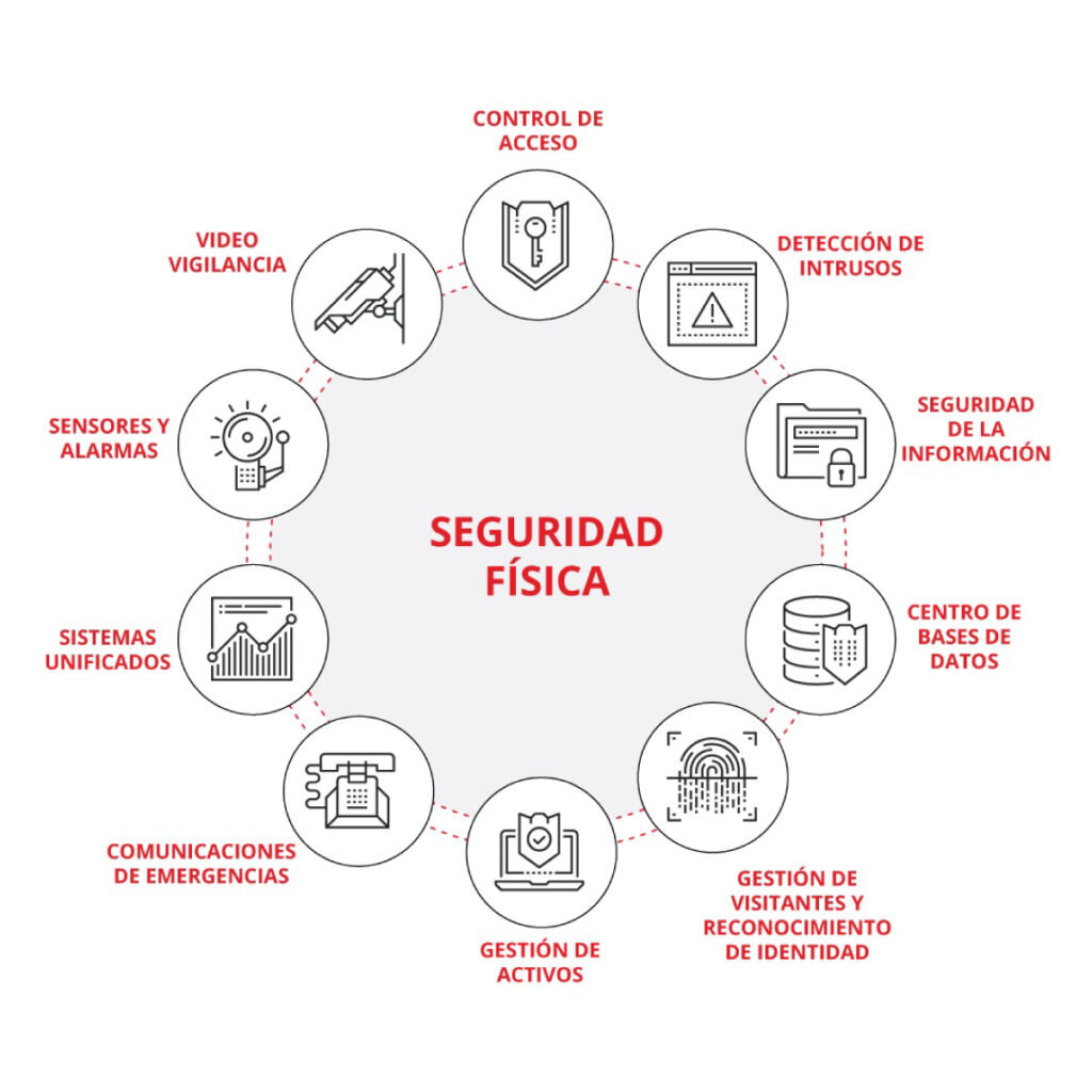 Características técnicas y de seguridad
