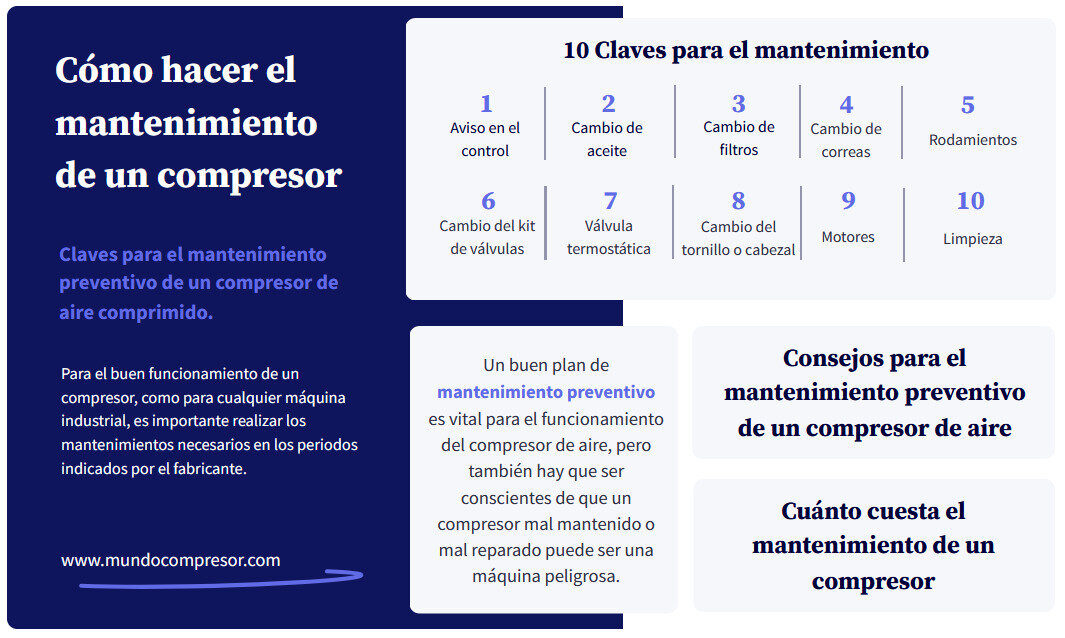 Frecuencia de arranque del compresor en neveras: guía completa 25 ¿Cómo puedo optimizar el funcionamiento del compresor?