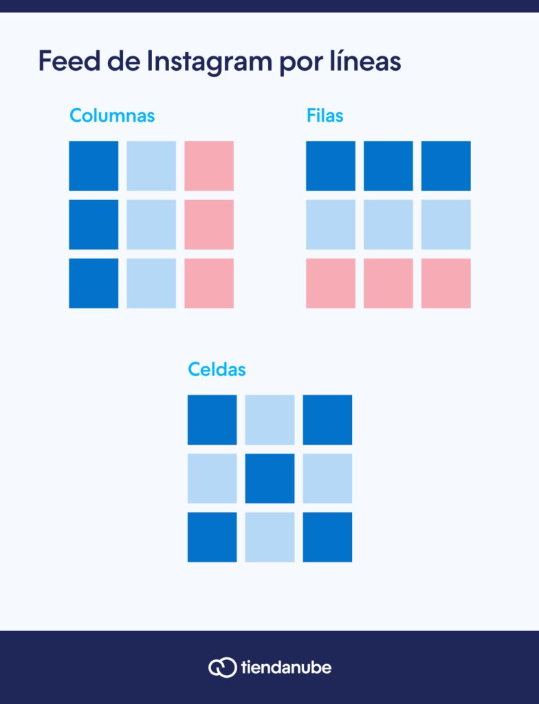 Diseña un Feed de Instagram Profesional y Atractivo para Destacar en Redes Sociales 26 Coherencia Visual en el Feed