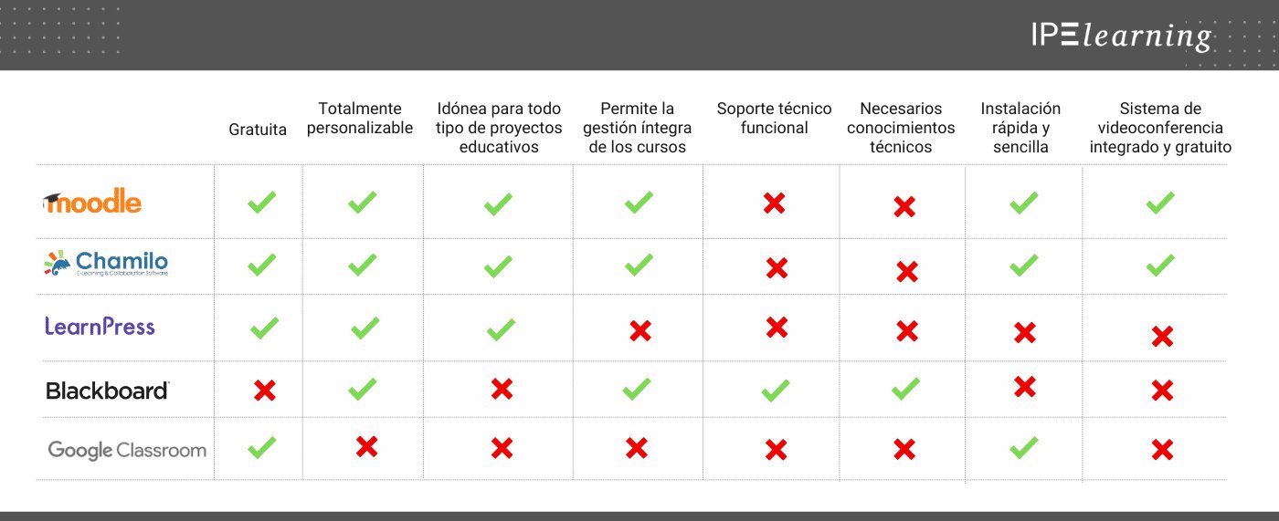 Propietario de Bluesky Social: quién está detrás de la red social emergente 40 Comparación con otras plataformas similares en cuanto a transparencia de usuarios