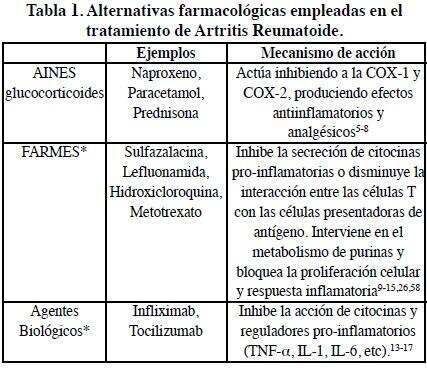 Flexosamine: Beneficios, Aplicaciones y Comparativa con Otros Tratamientos 9 Comparación de Flexosamine con otros tratamientos para la artritis