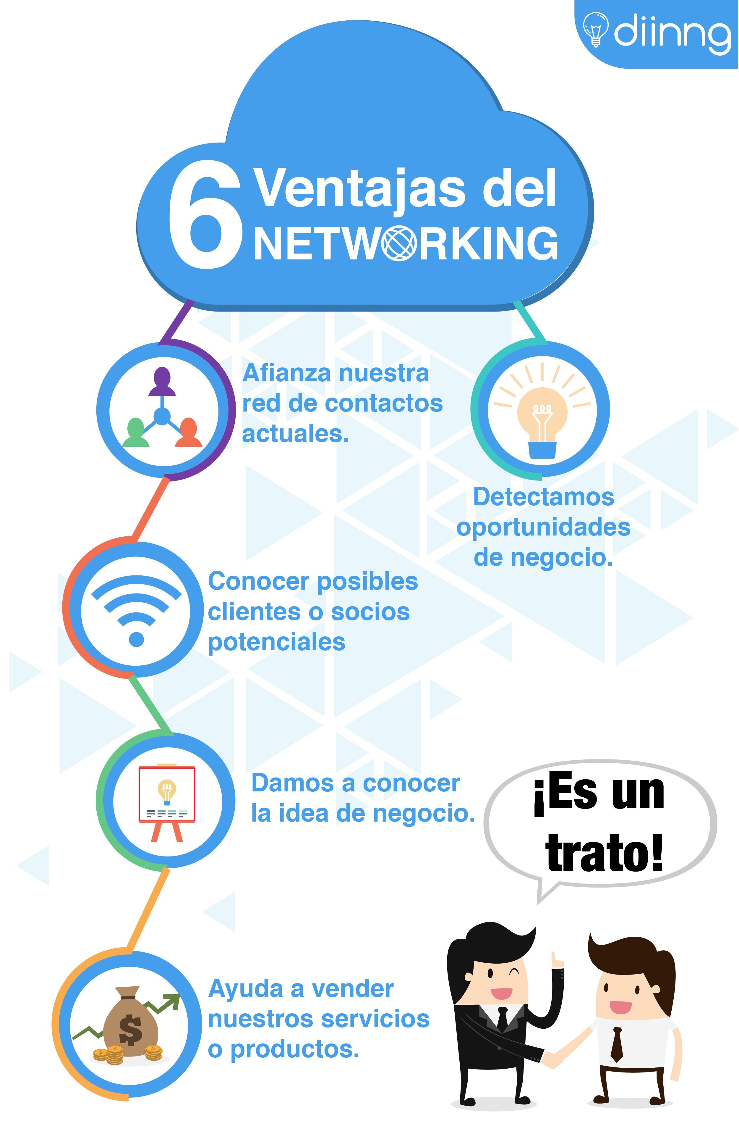 Email Marketing en Bienes Raíces: Estrategias Clave para Alcanzar el Éxito 30 Compra/networking y construye una red de contactos