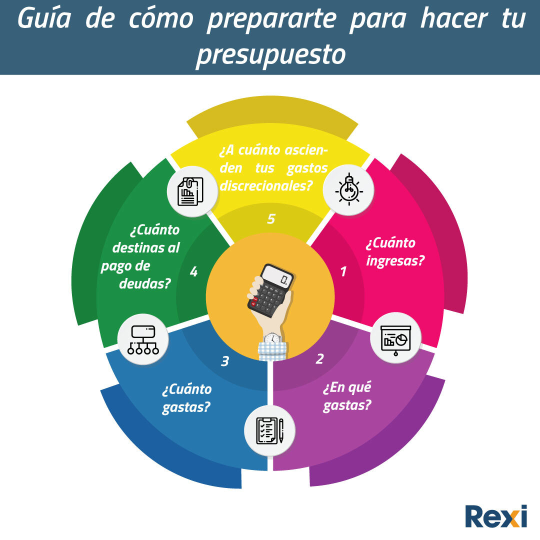 Planificación Financiera Personal: Guía Práctica para Organizar tus Finanzas de Forma Efectiva 19 Creación de un presupuesto