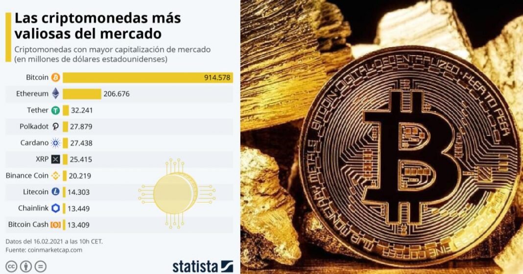 ¿Cuánto vale una moneda de criptomoneda?