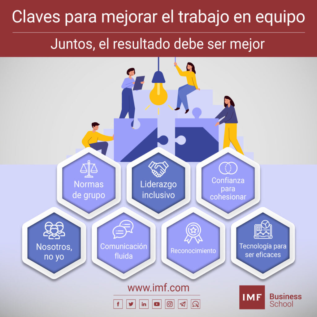 Conviértete en un Experto en tu Liga Fantasy: Estrategias para Destacar 22 El Factor Humano: Comunicación y Estrategia en Equipo (si aplica)