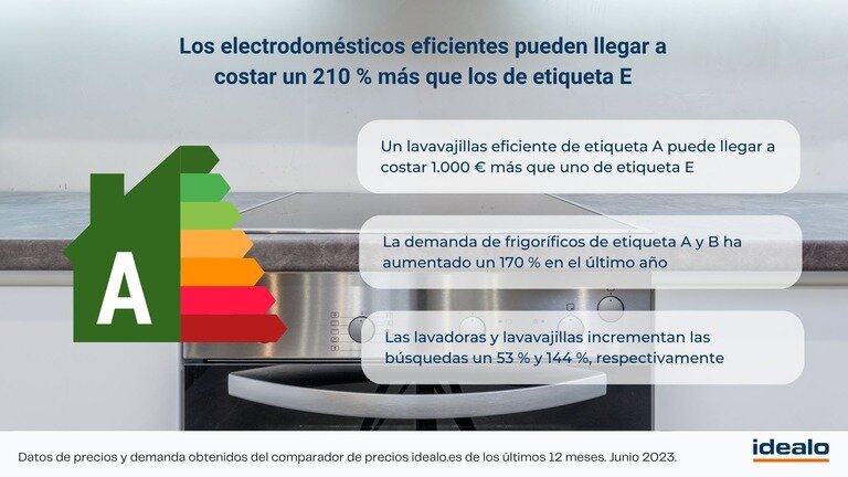 Factores que influyen en el precio de una reparación de electrodomésticos