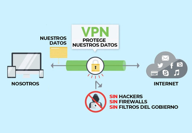 Configuración de un servidor VPN: Guía paso a paso para principiantes 30 Funcionamiento de un VPN