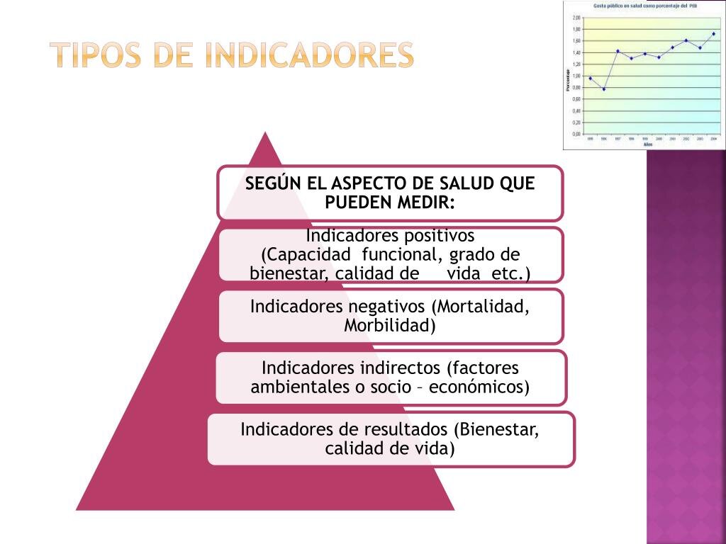 Indicador de problemas de salud