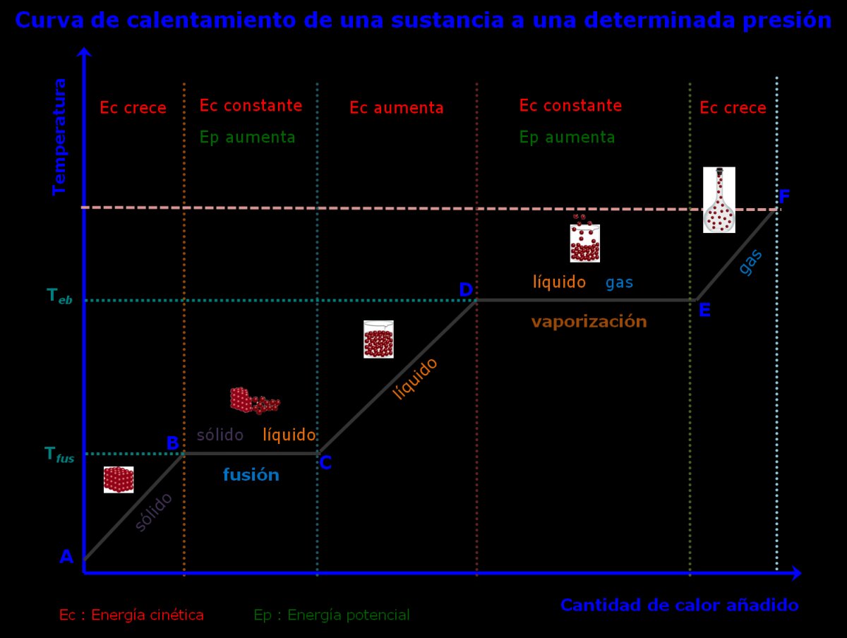 Solución definitiva al atasco en plastificadora Involty: Guía práctica y eficaz 42 ¿La temperatura seleccionada influye en el tiempo de calentamiento?
