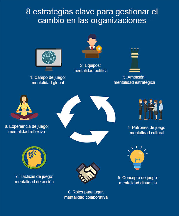 Estrategias y Beneficios del Marketing Digital para Farmacias 19 Lista de estrategias clave: