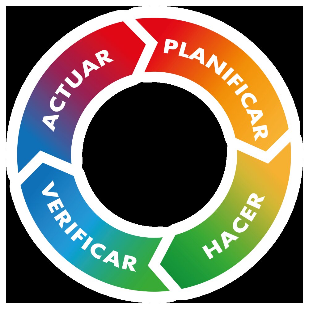 Aplica la Regla 80/20 para Potenciar tu Productividad de Forma Efectiva 29 Mejora continua