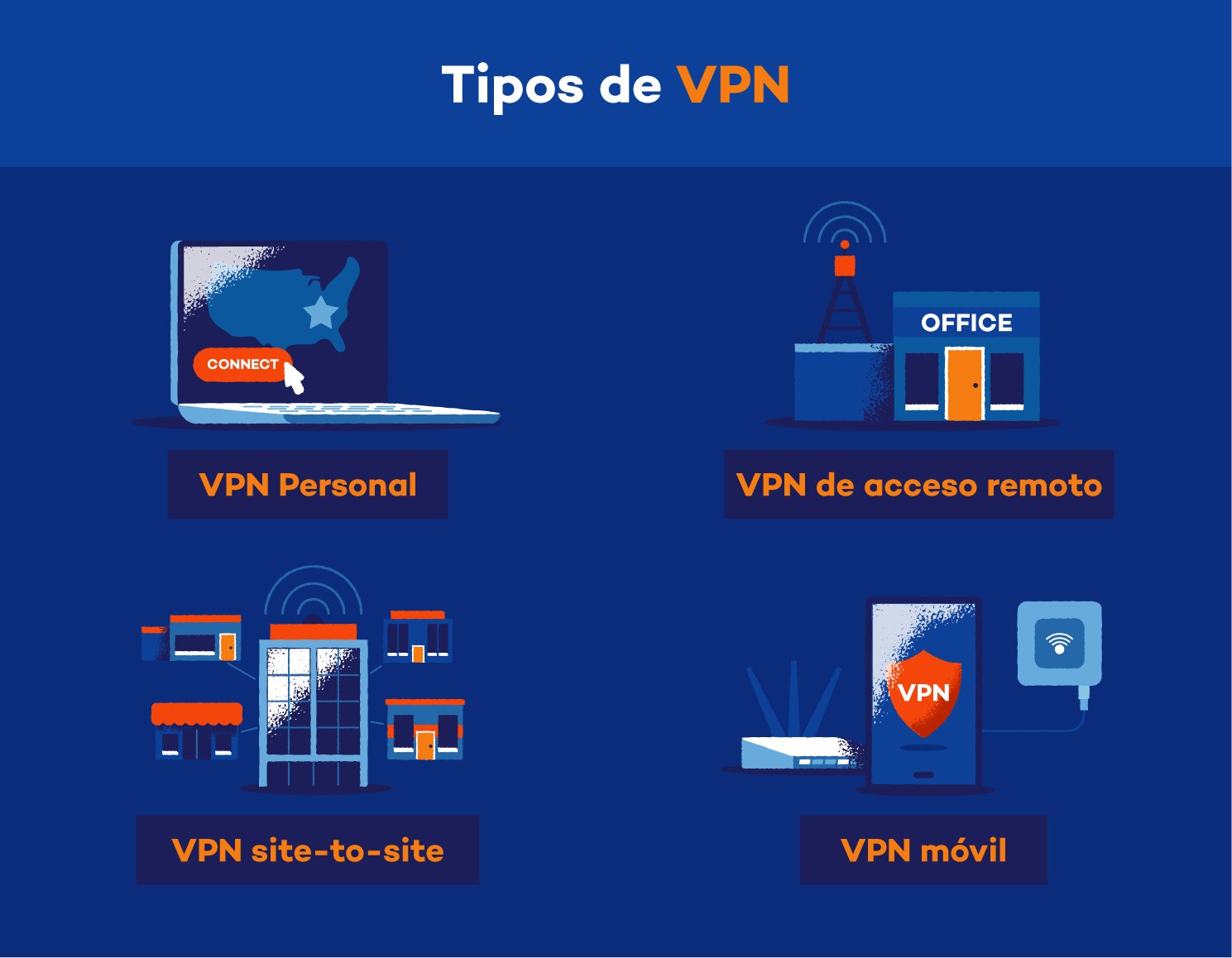 Configuración de un servidor VPN: Guía paso a paso para principiantes 23 Métodos de conexión a un servidor VPN