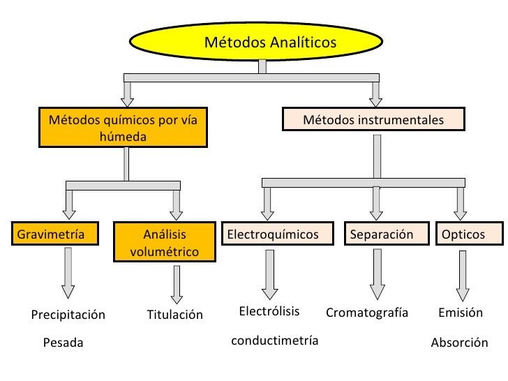 Control de Plagas en EE. UU.: Guía Profesional y Actualizada 28 Métodos Químicos (Como Último Recurso)