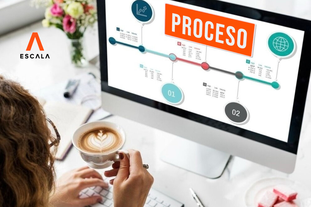 Aplica la Regla 80/20 para Potenciar tu Productividad de Forma Efectiva 23 Optimización de Procesos y Procedimientos