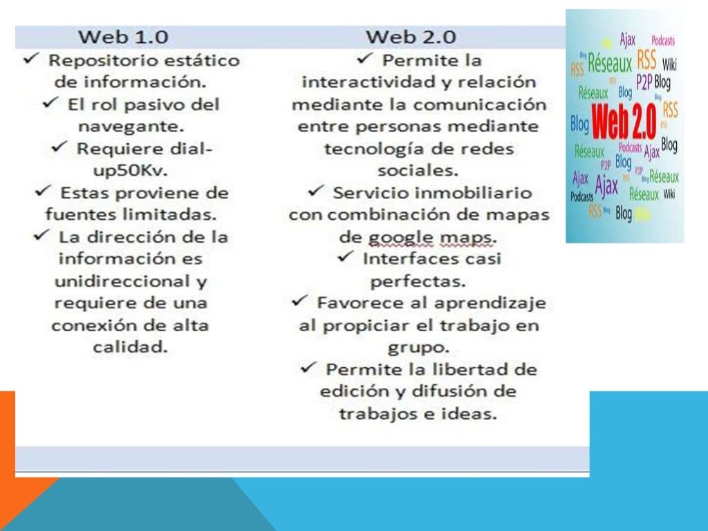 Web 3.0: Qué es y cómo está transformando el futuro de internet 21 Orígenes y diferencias con la Web 2.0