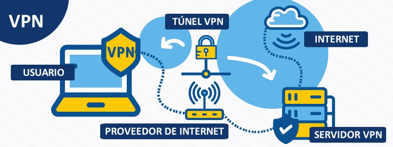 Configuración de un servidor VPN: Guía paso a paso para principiantes 28 ¿Para qué se utiliza la dirección de servidor en VPN?