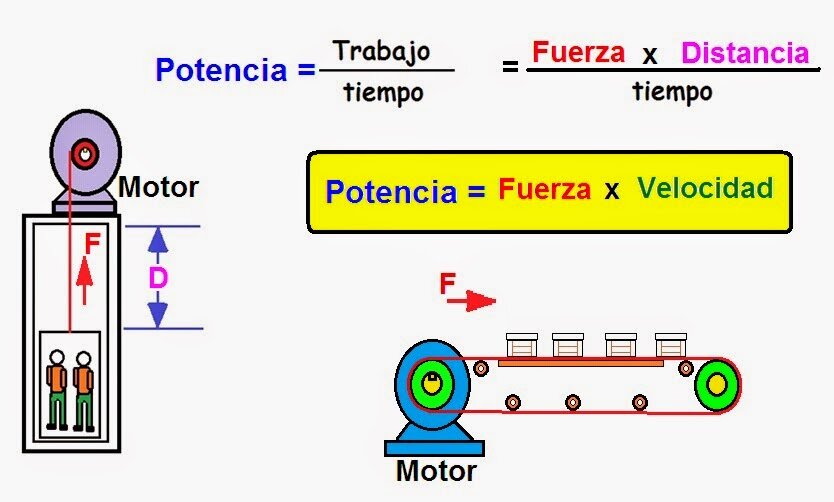 Potencia de Succión y Tipo de Motor