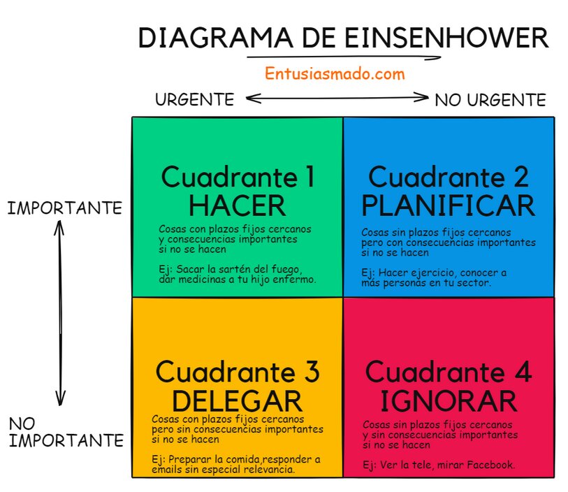 Aplica la Regla 80/20 para Potenciar tu Productividad de Forma Efectiva 28 Priorización de tareas