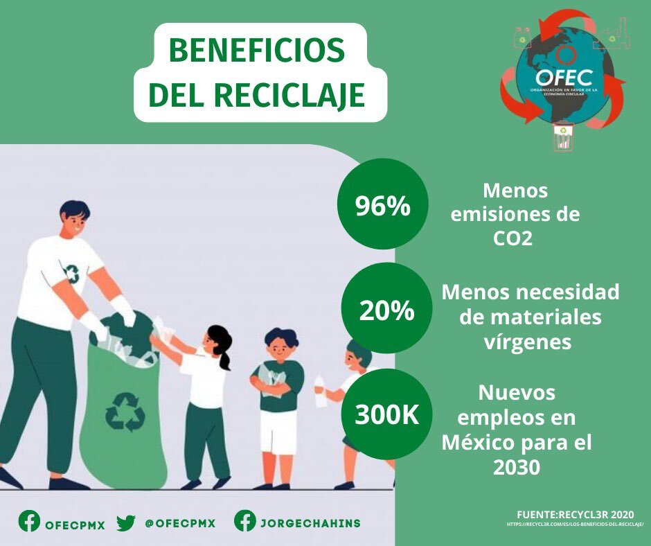 ¿Qué beneficios tiene el reciclaje para el medio ambiente?