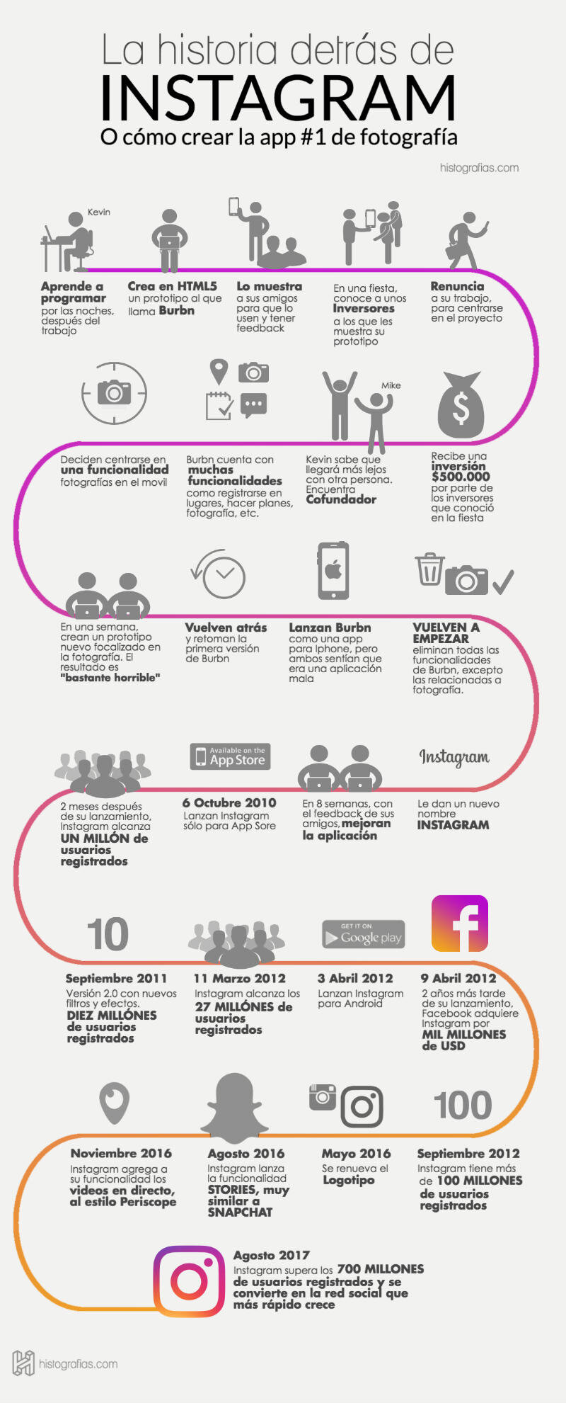 Historia de Instagram: fecha de creación y evolución de la red social 38 ¿Qué evidencia existe sobre las primeras publicaciones de Instagram?