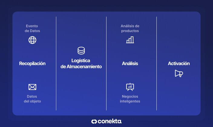 Cómo Activar Datos Móviles de Digi: Guía Rápida y Segura 39 ¿Qué hacer si los datos no se activan?