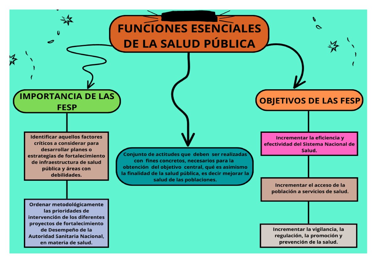 Control de Plagas en EE. UU.: Guía Profesional y Actualizada 31 ¿Qué importancia tiene el Registro EPA para la salud pública?