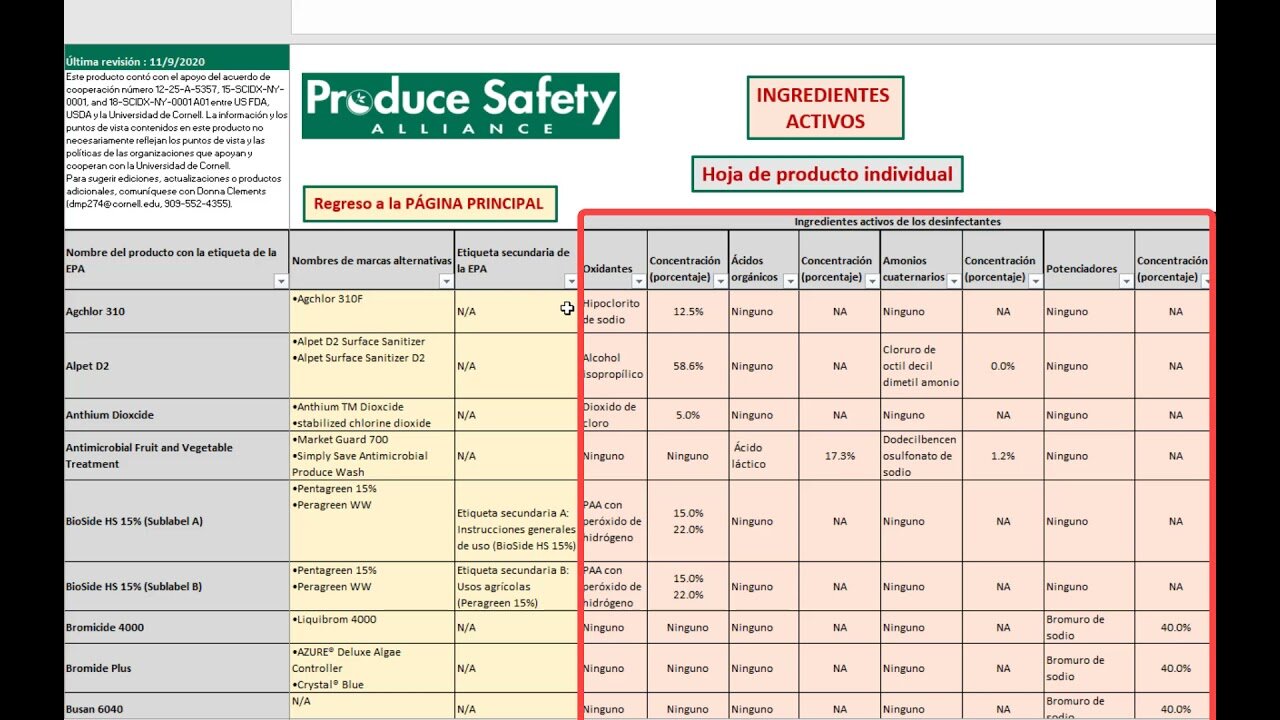 Control de Plagas en EE. UU.: Guía Profesional y Actualizada 30 ¿Qué productos químicos están registrados en la EPA?
