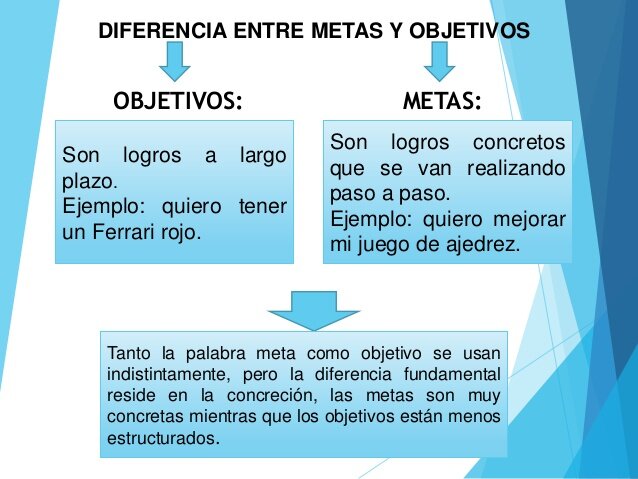 ¿Qué significa que una meta sea alcanzable?