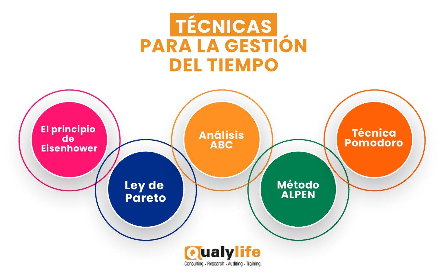 Aprende a decir no: estrategias para prevenir la sobrecarga laboral 38 Reorganización de las prioridades y la gestión del tiempo