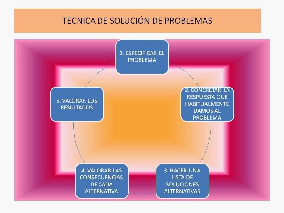 Cómo Activar tu Tarjeta Pluxee: Guía Rápida y Segura Paso a Paso 26 Solución de Problemas con la Activación
