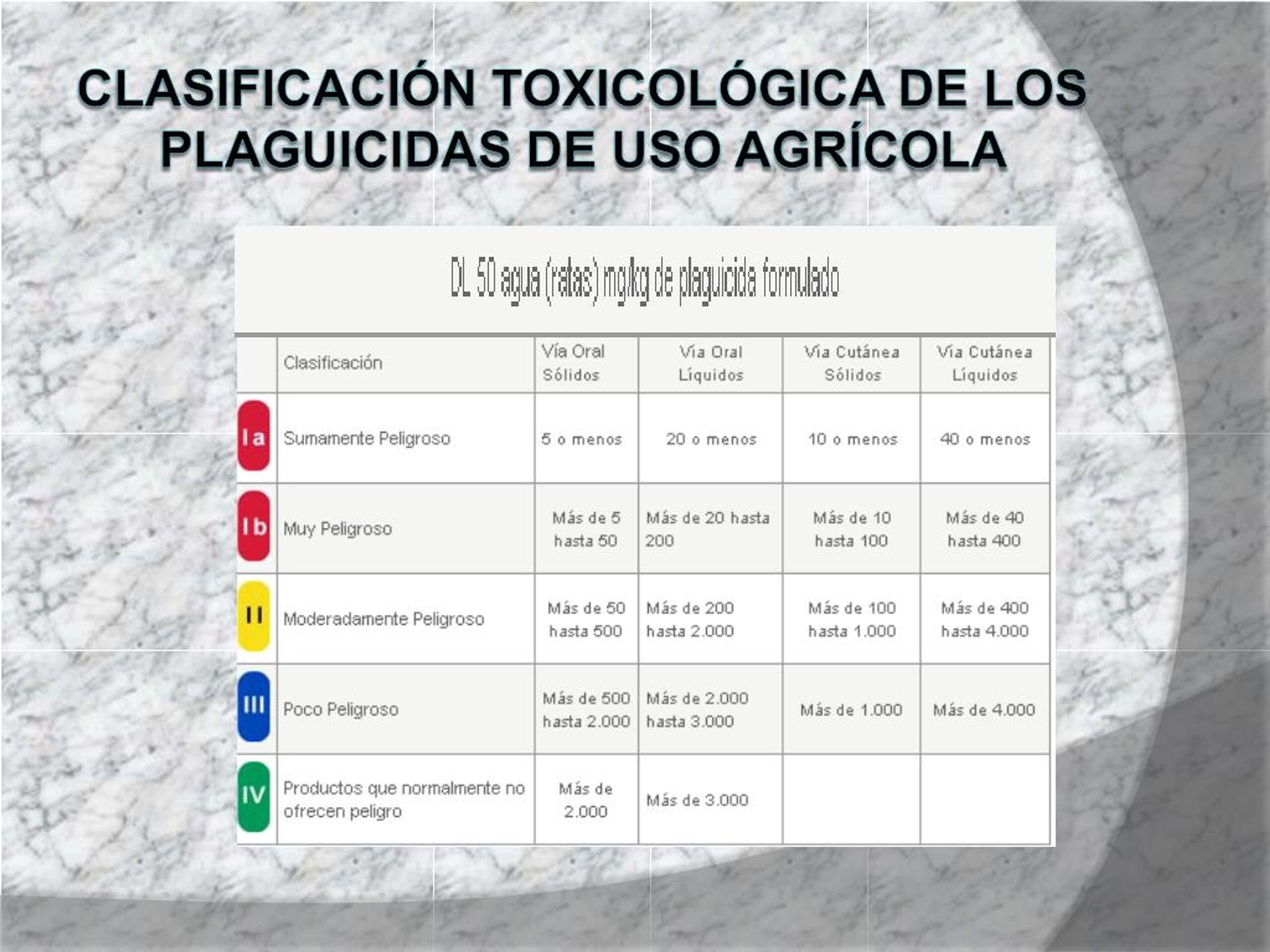 Control de Plagas en EE. UU.: Guía Profesional y Actualizada 38 Tipos de Plaguicidas Químicos
