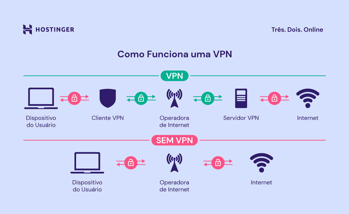 Configuración de un servidor VPN: Guía paso a paso para principiantes 31 Tipos de VPN