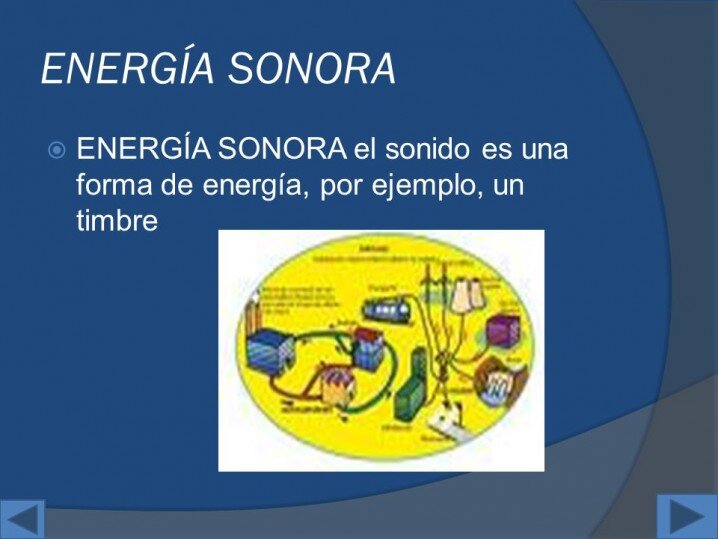 Ventajas del Modo de Sonido Dual