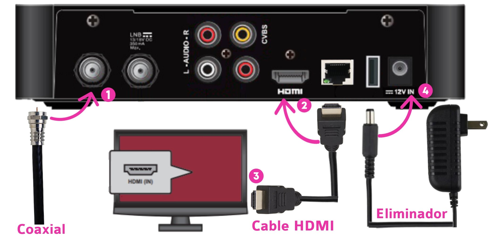 Cómo transmitir Orange TV a Chromecast: Guía paso a paso 36 Verifica la configuración de tu decodificador